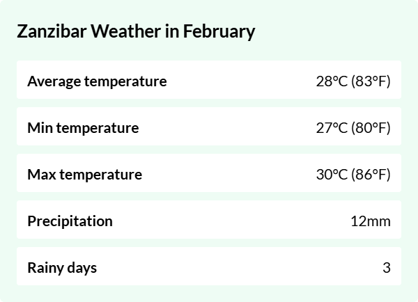 Weather overview for Zanzibar in February